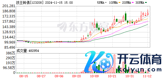 K图 123208_0